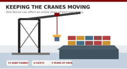 KEEPING THE CRANES MOVING : How Data Can Make Port Maintenance Smarter