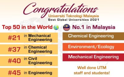 Congratulations UTM and School of Mechanical Engineering,Faculty of Engineering