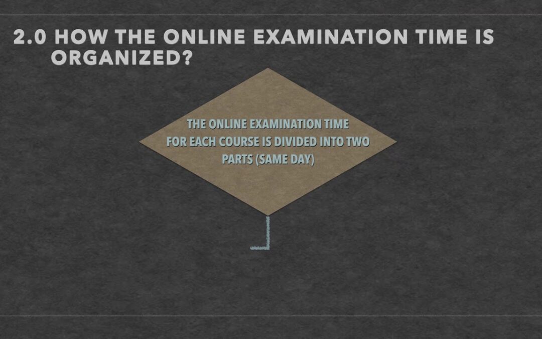 Garis Panduan Online Exam SKM 2021