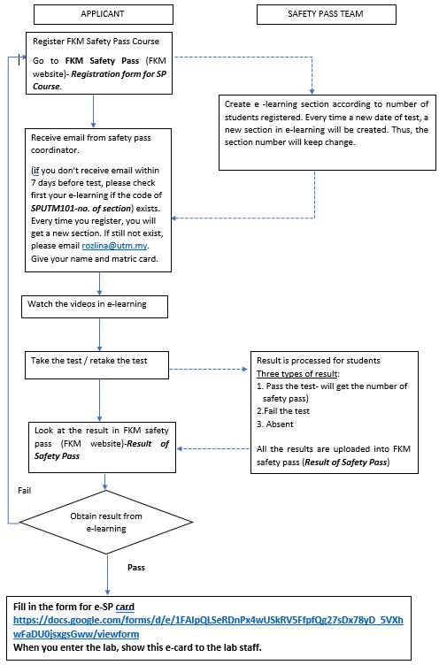 safety pass info